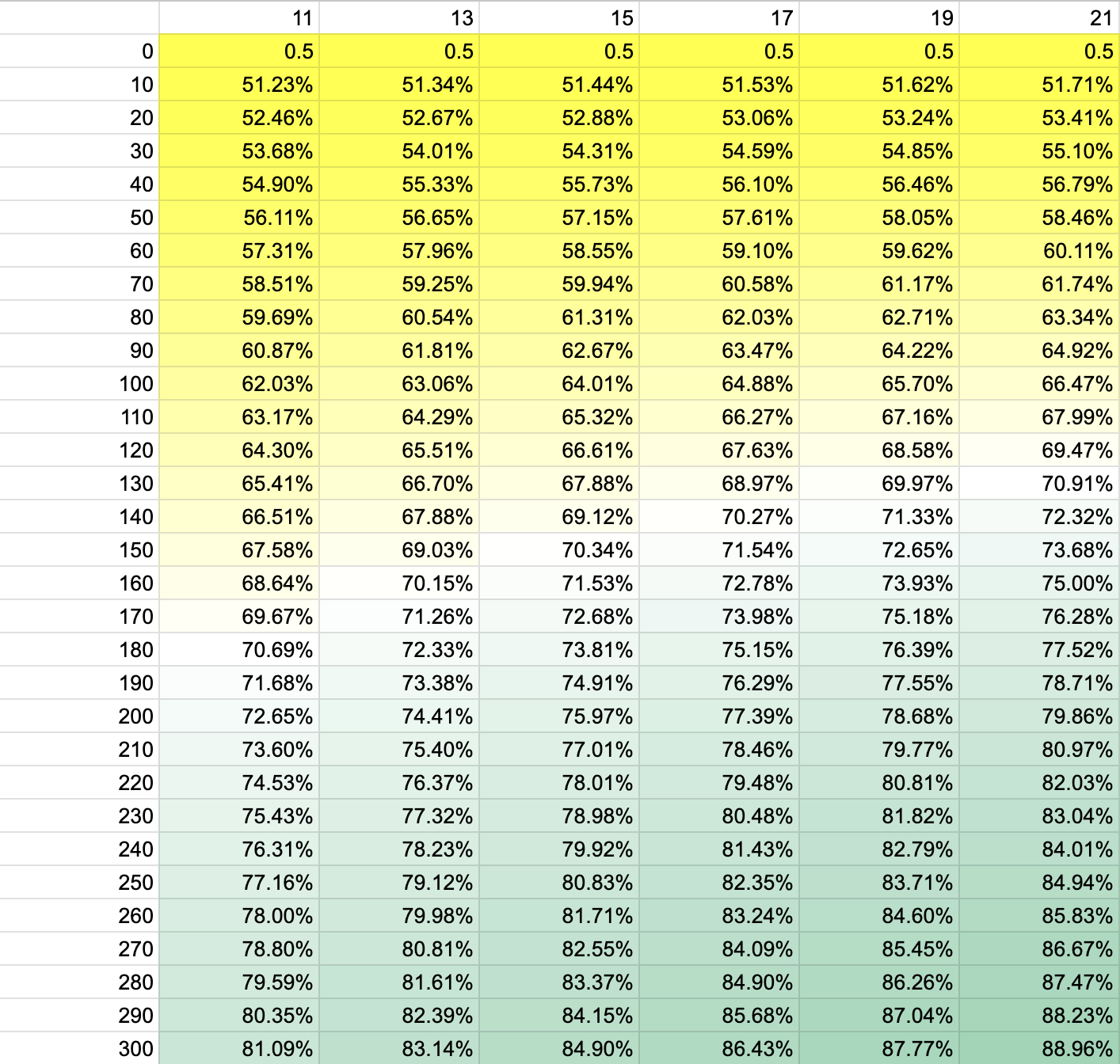 Scatterplot of power rankings accuracy