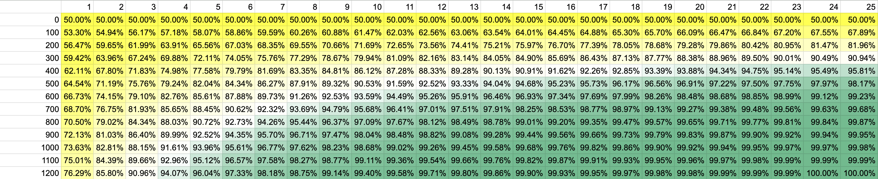 Scatterplot of power rankings accuracy