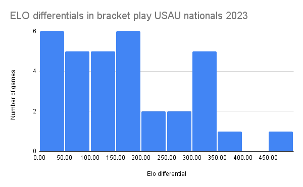 Scatterplot of power rankings accuracy