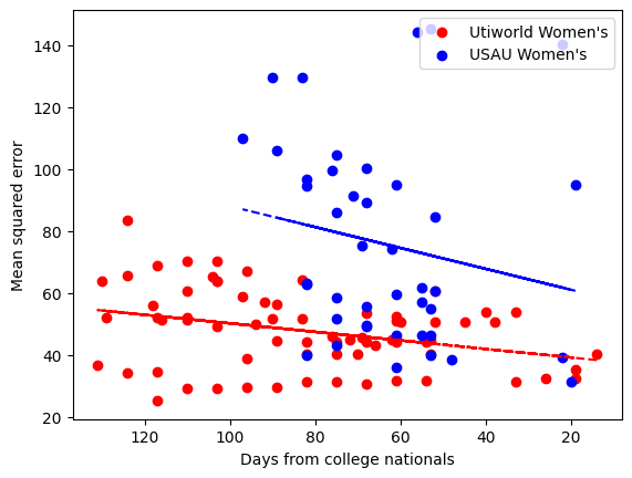 Scatterplot of power rankings accuracy