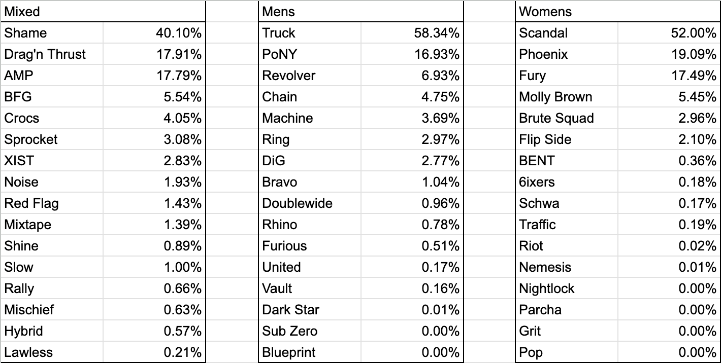 Screengrab of the percent chance of each team winning