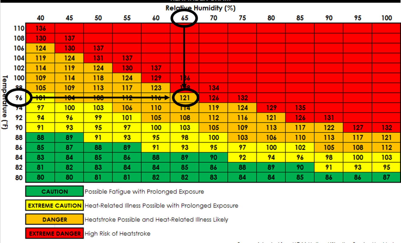 WBGT mapping